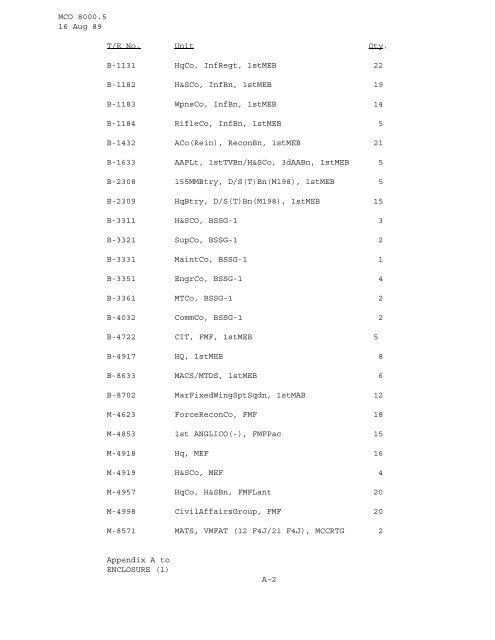 MCO 8000.5.pdf - Marine Corps