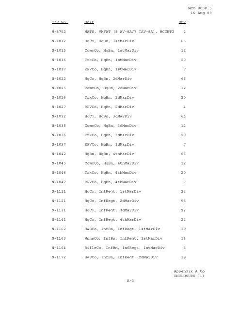 MCO 8000.5.pdf - Marine Corps