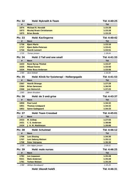 Hold resultater - XTREME MANDEHØRM - 9. oktober 2010 Aalborg