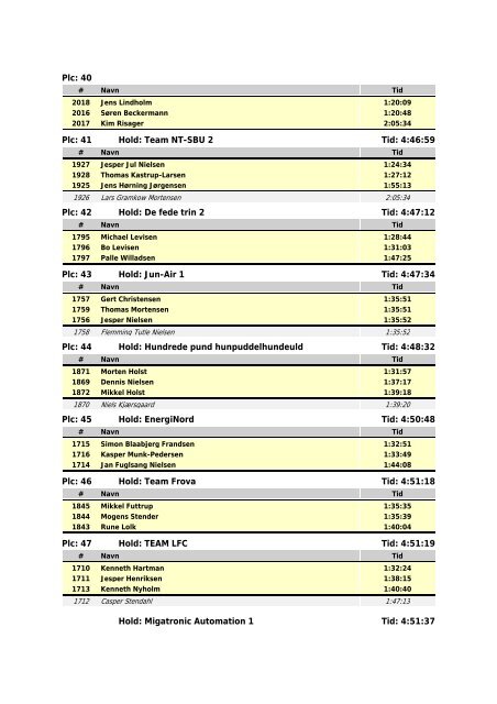 Hold resultater - XTREME MANDEHØRM - 9. oktober 2010 Aalborg