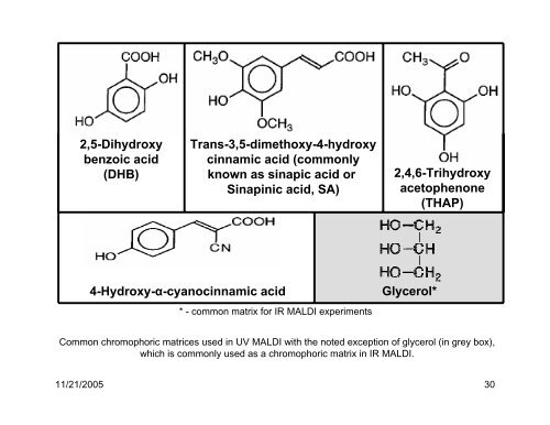 Mass Spectrometry - Faculté de médecine de l'université d'Ottawa