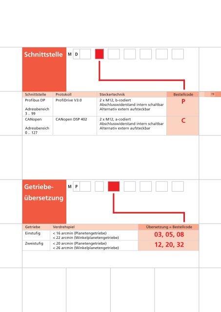 P - TR-Electronic GmbH