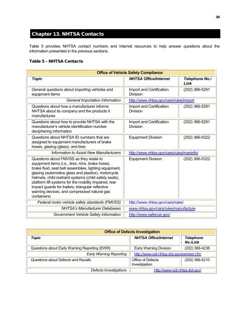 Outline for New Manufacturer Information - NHTSA