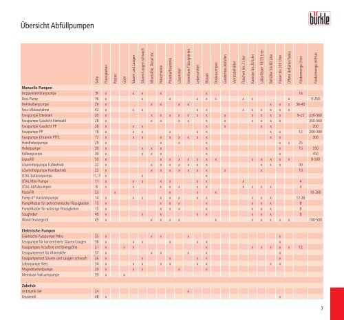 Abfüllgeräte | Probennehmer | Laborgeräte für Labor ... - Bürkle GmbH