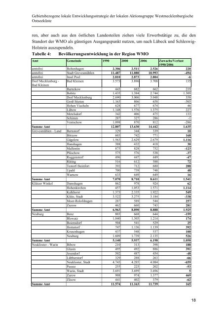 Gebietsbezogene Entwicklungsstrategie (GLES) - Regionalportal ...