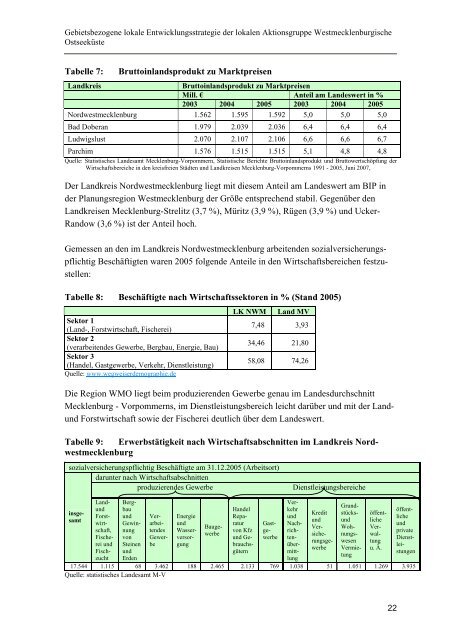 Gebietsbezogene Entwicklungsstrategie (GLES) - Regionalportal ...