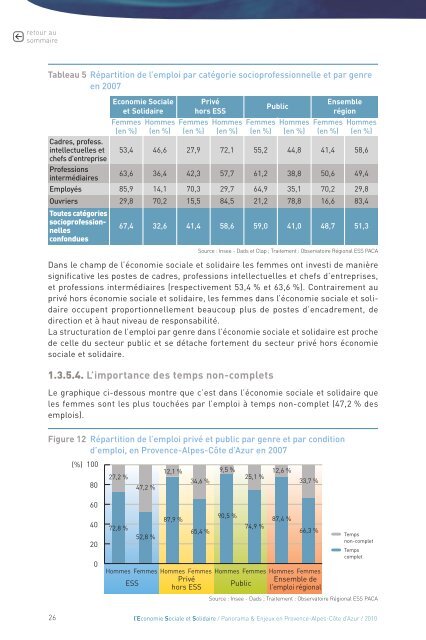 l'Economie Sociale & Solidaire - CRESS PACA