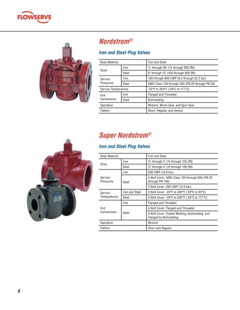 Nordstrom Valves - Petro-Valve