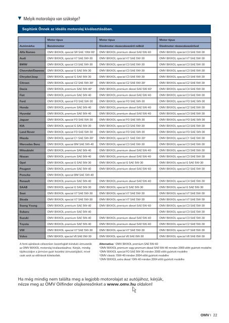 Kenôanyag katalógus Közlekedési kenôanyagok - Szerviz-Trade