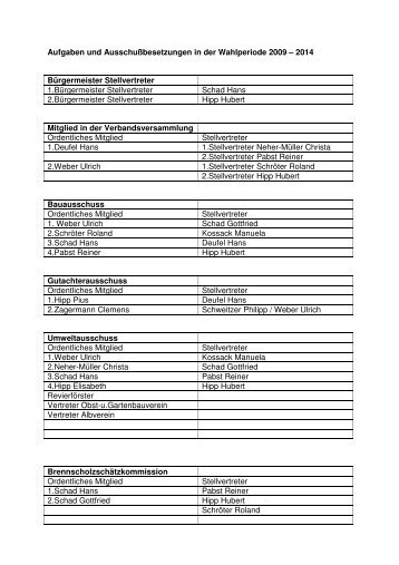 Aufgaben Wahlperiode 2009 - 2014 - Kolbingen