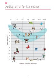 Audiogram of familiar sounds - Cochlear