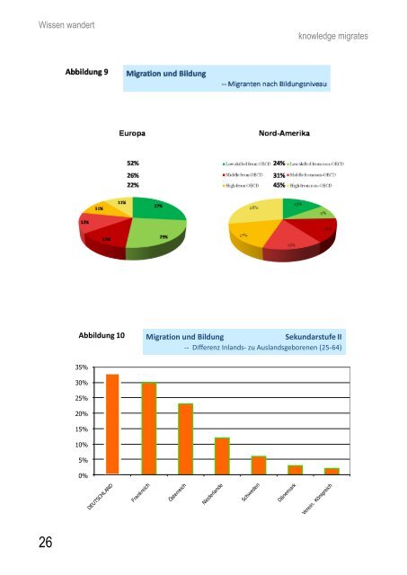 Konferenzbericht (PDF-Dokument, 3 MB) - SID