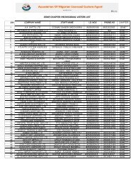 SEME Zonal voters List