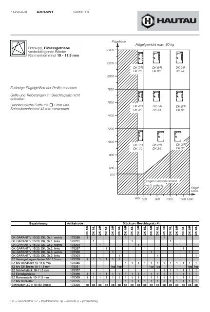 GARANT V 15/20 Kipp vor Dreh - HAUTAU GmbH