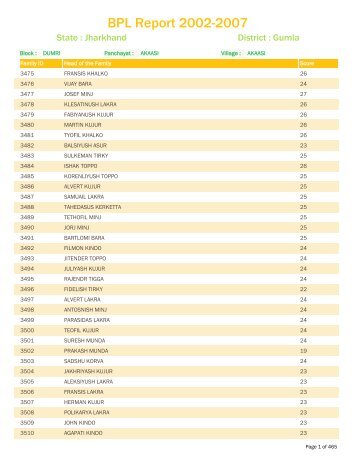 BPL Report 2002-2007 - District Administration, Gumla, Jharkhand