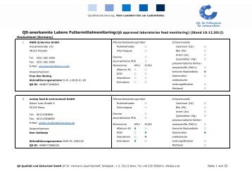 anerkannte Labore Futtermittelmonitoring - QS