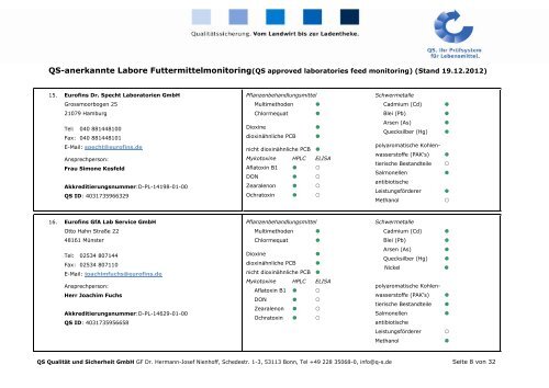 anerkannte Labore Futtermittelmonitoring - QS