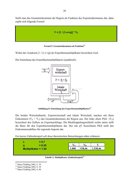 Regionalwirtschaftliche Bedeutung eines ... - Josef Wanas