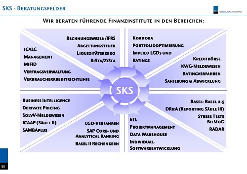 „Neue Verbraucherkreditrichtlinie“ - SKS Unternehmensberatung