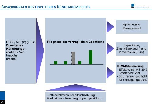 „Neue Verbraucherkreditrichtlinie“ - SKS Unternehmensberatung