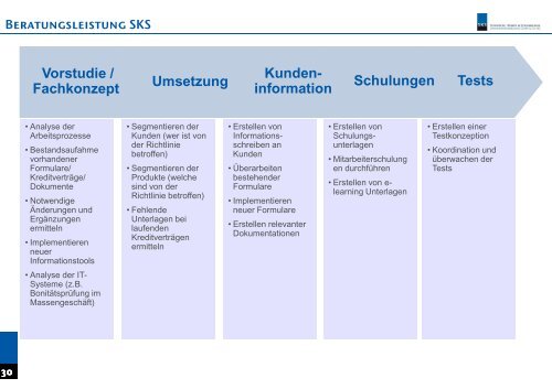 „Neue Verbraucherkreditrichtlinie“ - SKS Unternehmensberatung