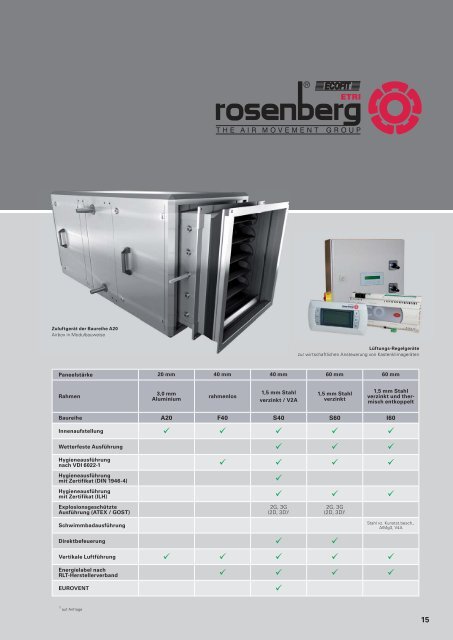 Die Rosenberg-Gruppe - Rosenberg Ventilatoren GmbH