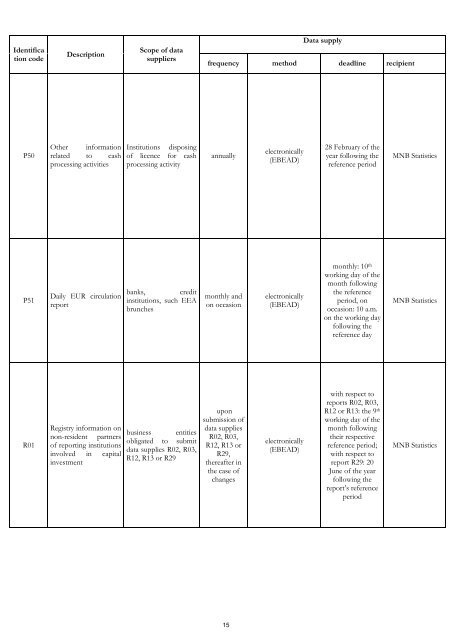 MNB Decree No. 32/2009 - Magyar Nemzeti Bank