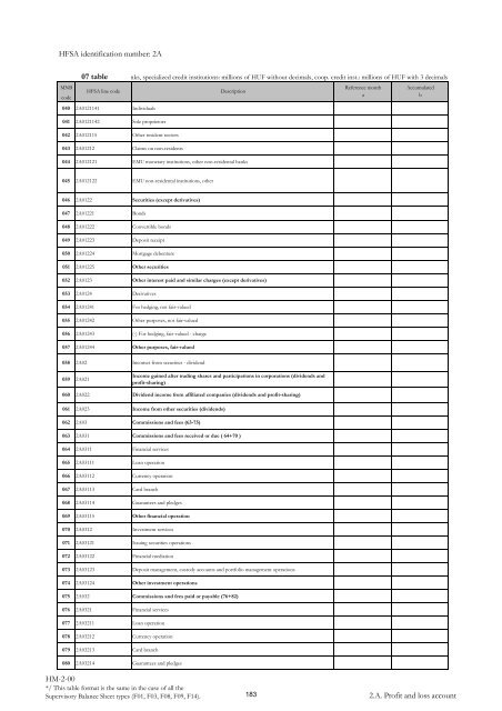 MNB Decree No. 32/2009 - Magyar Nemzeti Bank