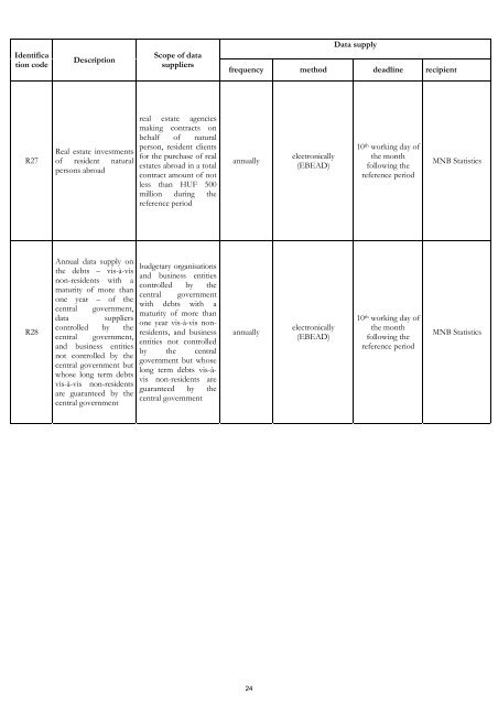 MNB Decree No. 32/2009 - Magyar Nemzeti Bank