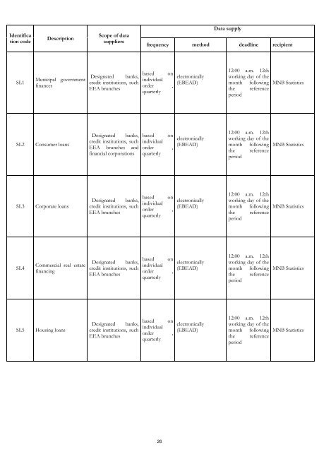 MNB Decree No. 32/2009 - Magyar Nemzeti Bank