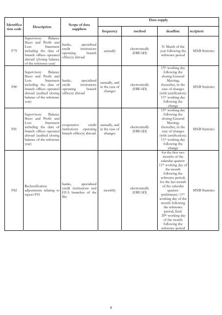 MNB Decree No. 32/2009 - Magyar Nemzeti Bank