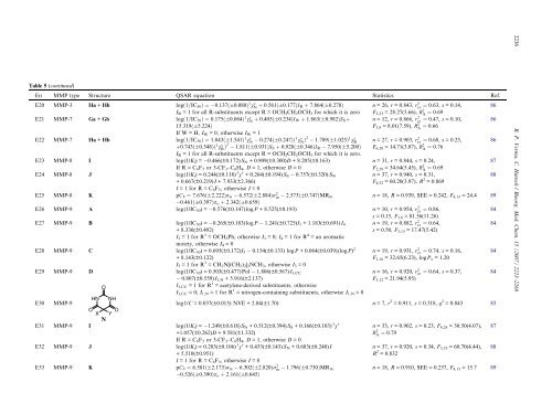 Matrix metalloproteinases (MMPs): Chemical–biological functions ...