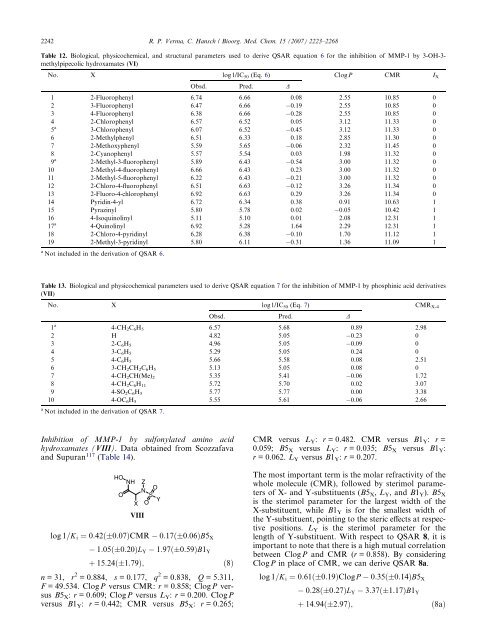 Matrix metalloproteinases (MMPs): Chemical–biological functions ...