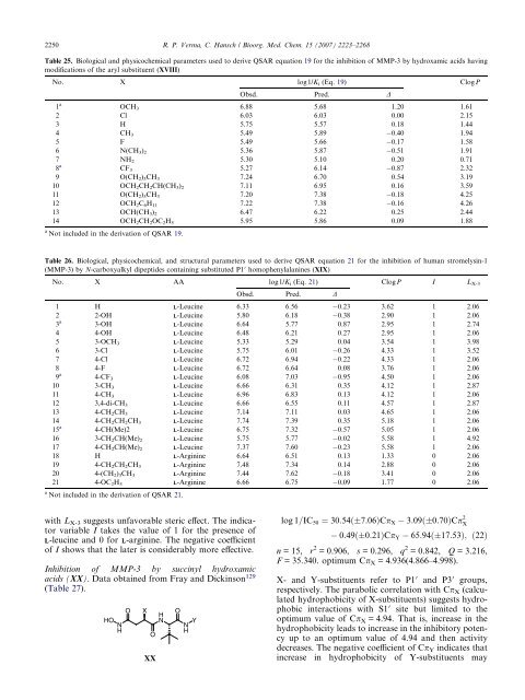 Matrix metalloproteinases (MMPs): Chemical–biological functions ...