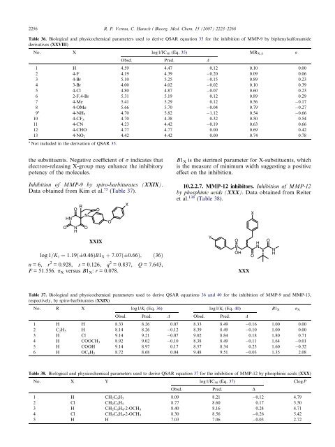 Matrix metalloproteinases (MMPs): Chemical–biological functions ...