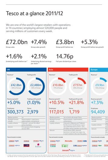 Tesco at a glance 2011/12 - Tesco PLC