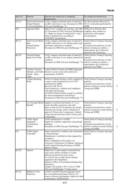 2010 Construction and Material Specifications - Ohio Department of ...