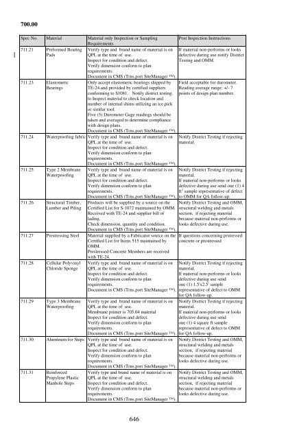 2010 Construction and Material Specifications - Ohio Department of ...