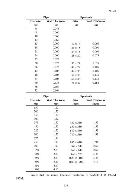 2010 Construction and Material Specifications - Ohio Department of ...