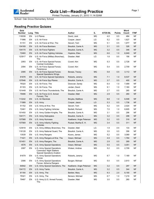 Quiz List—Reading Practice - Whitley County Schools