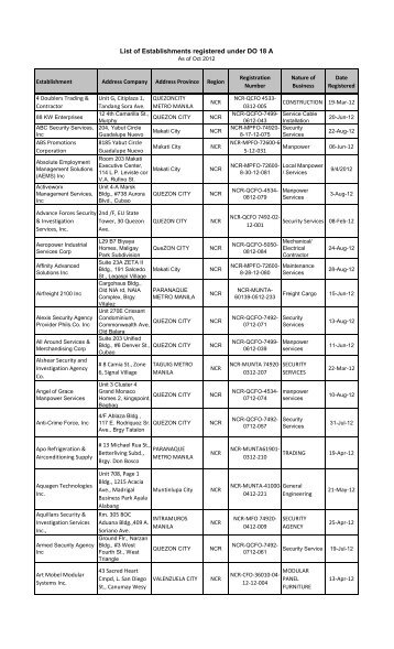 List of Establishments registered under DO 18 A