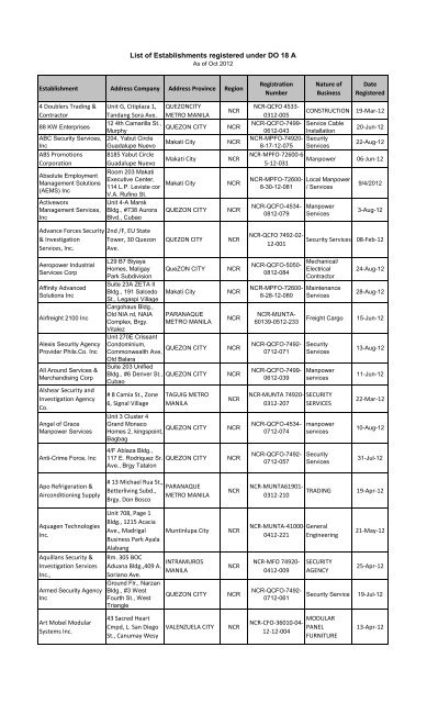List of Establishments registered under DO 18 A