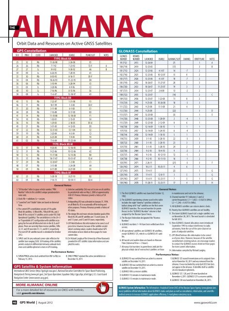 Orbit Data and Resources on Active GNSS Satellites - GPS World