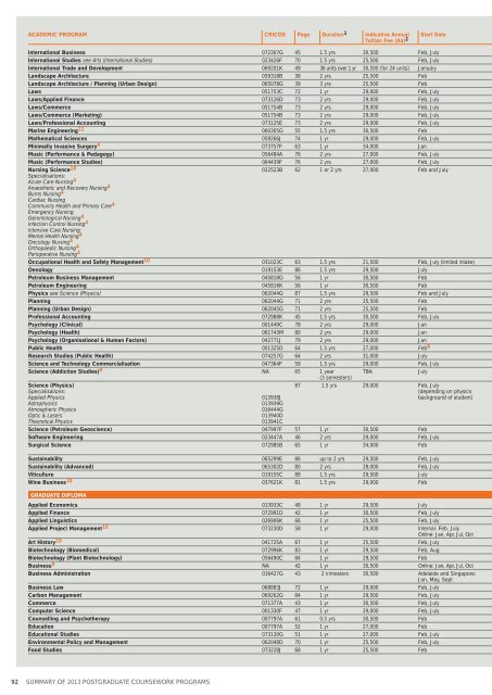 2013POSTGRADUATE COURSEWORK INTERNATIONAL ...