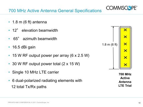 Active Antenna Systems - CommScope