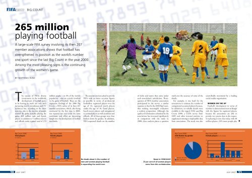 265 million playing football - FIFA.com