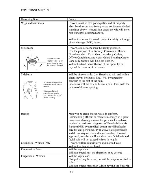 UNIFORM REGULATIONS - U.S. Coast Guard