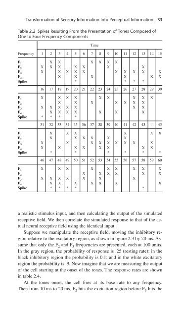 Perceptual Coherence : Hearing and Seeing