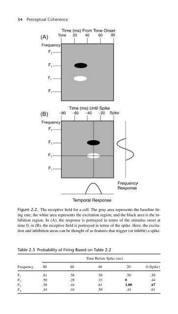 Perceptual Coherence : Hearing and Seeing