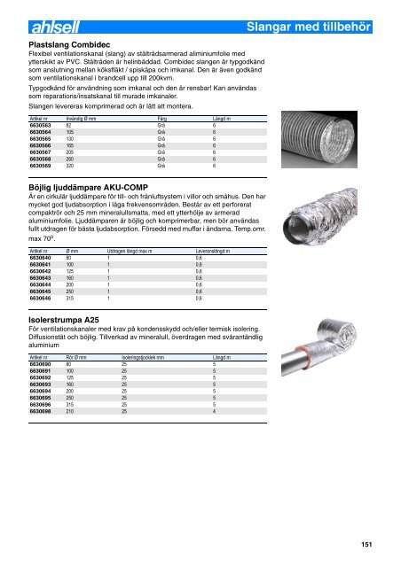 Artikelnummerregister - Ahlsell